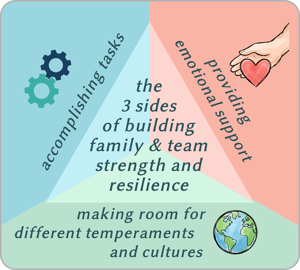 team-building-triangle-infographic